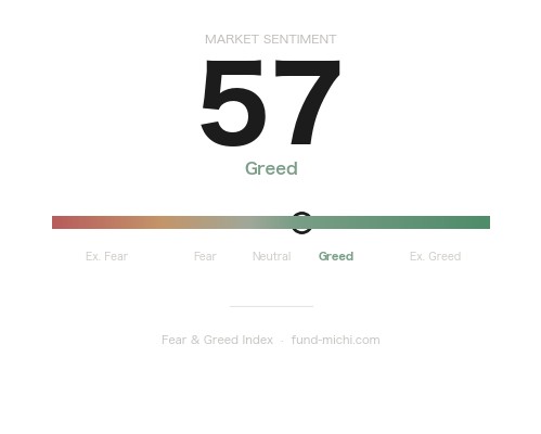 Fear & Greed Index