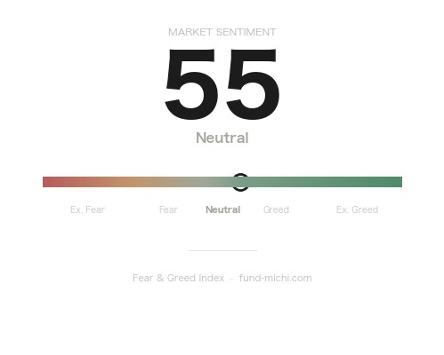 Fear & Greed Index