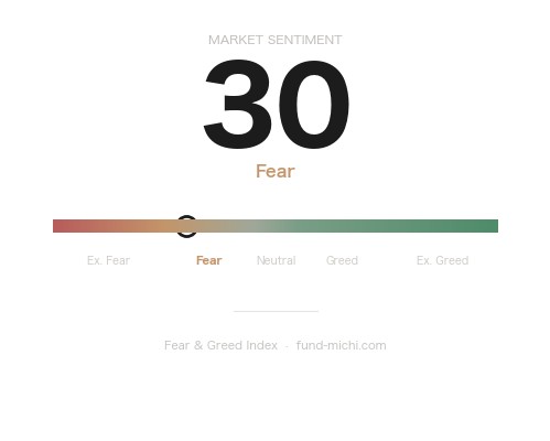 Fear & Greed Index