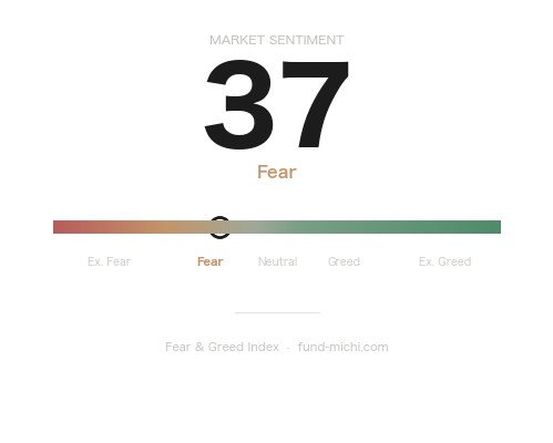 Fear & Greed Index