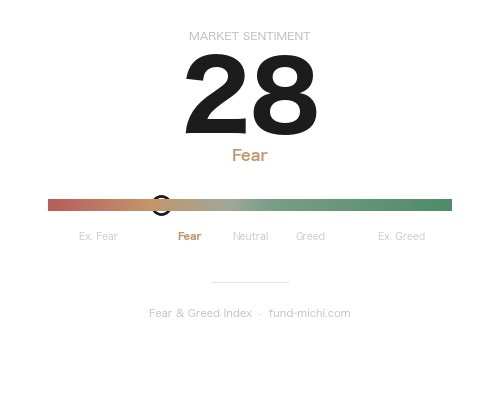 Fear & Greed Index