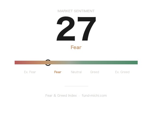 Fear & Greed Index