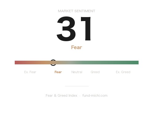 Fear & Greed Index