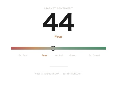 Fear & Greed Index