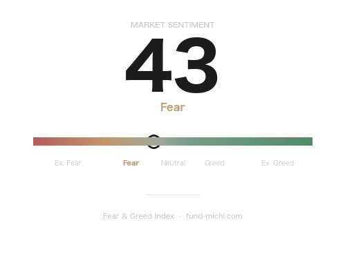 Fear & Greed Index