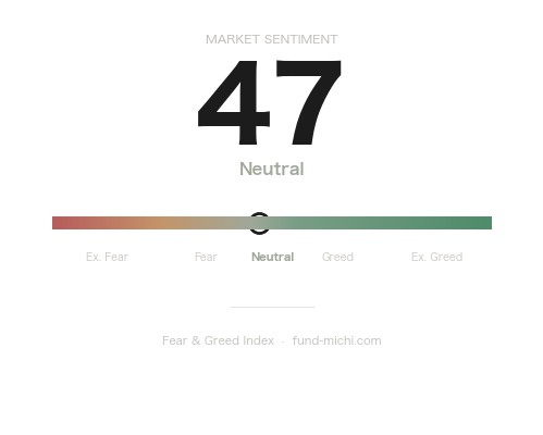 Fear & Greed Index
