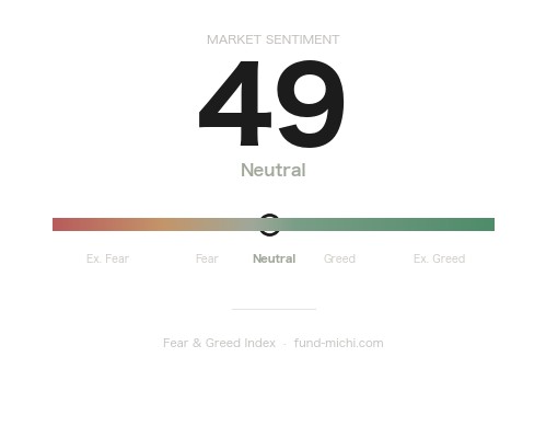 Fear & Greed Index