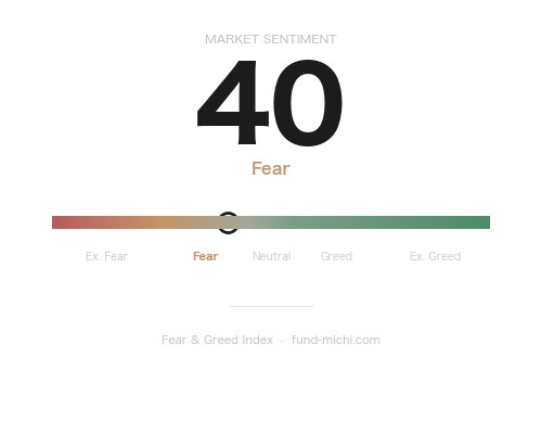 Fear & Greed Index