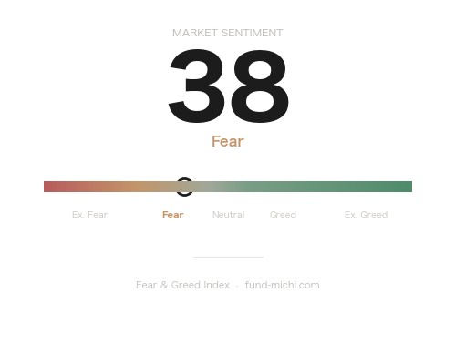 Fear & Greed Index
