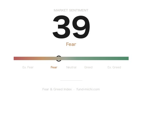 Fear & Greed Index