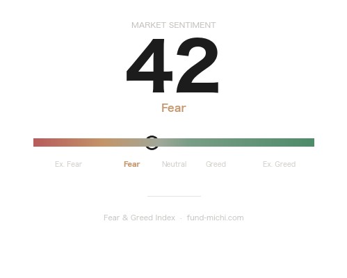 Fear & Greed Index