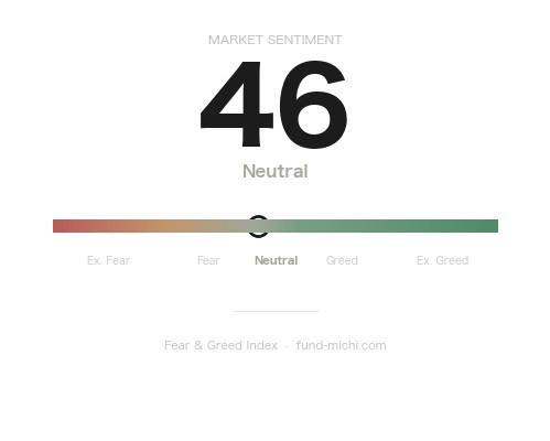Fear & Greed Index