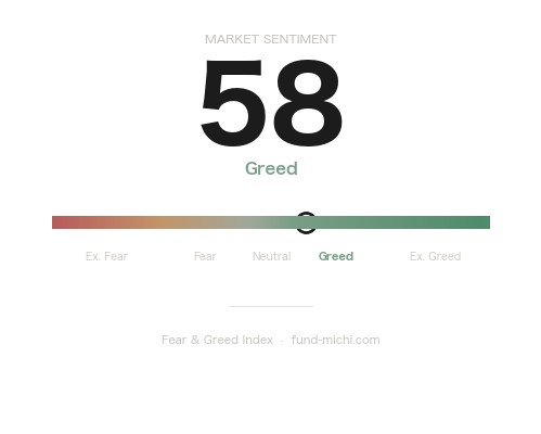 Fear & Greed Index
