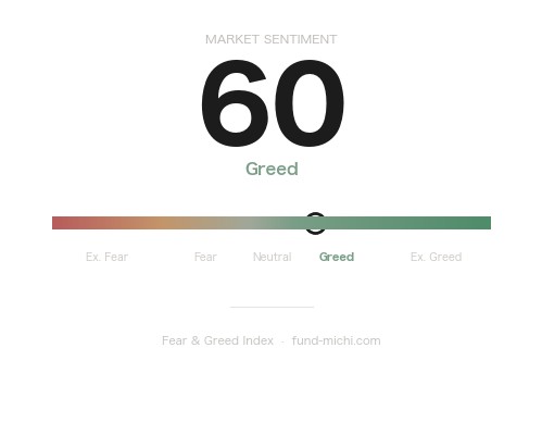 Fear & Greed Index