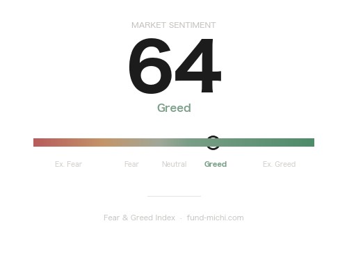 Fear & Greed Index