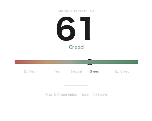 Fear & Greed Index