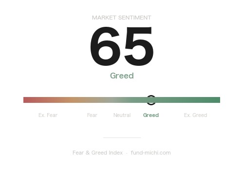 Fear & Greed Index