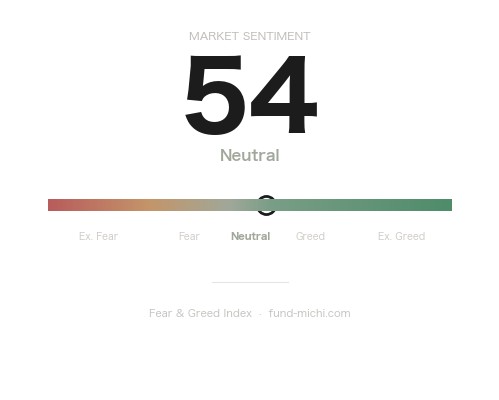 Fear & Greed Index