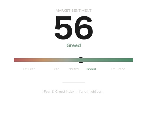 Fear & Greed Index