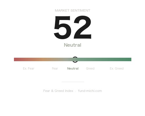 Fear & Greed Index