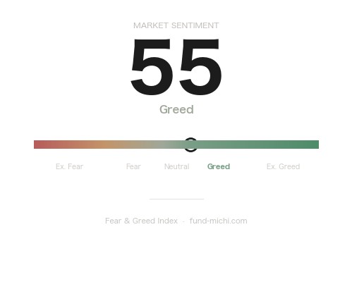 Fear & Greed Index