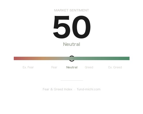 Fear & Greed Index