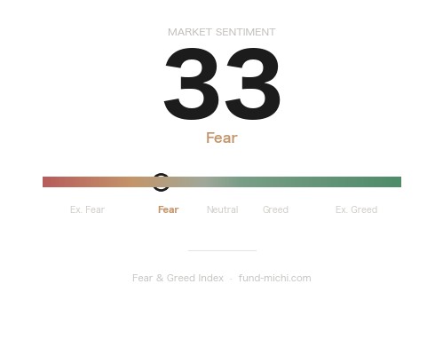 Fear & Greed Index
