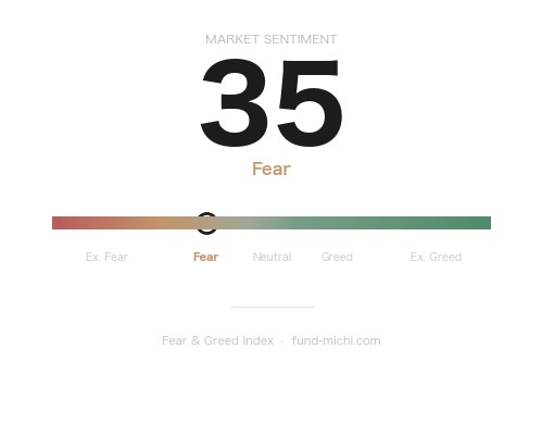 Fear & Greed Index