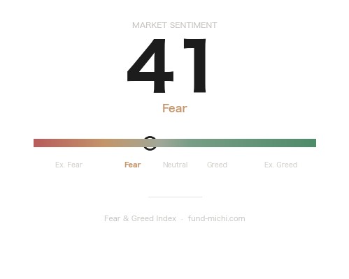 Fear & Greed Index