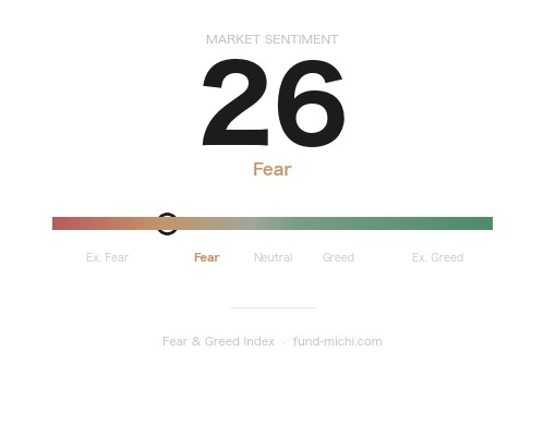 Fear & Greed Index