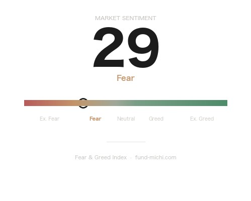 Fear & Greed Index
