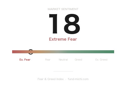 Fear & Greed Index